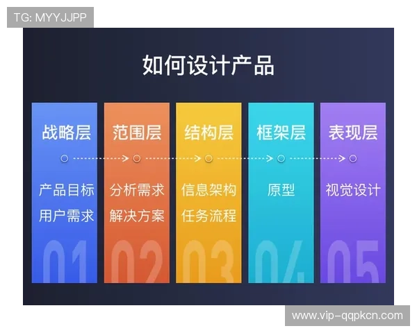 欧博官网网页版用户体验优化措施与界面升级介绍